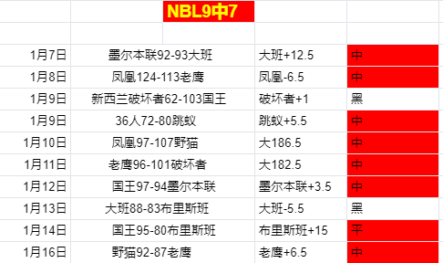 深圳马可波,罗常规赛败,北北京控股,新葡京,新葡京app,新葡京娱乐,新普京赌场