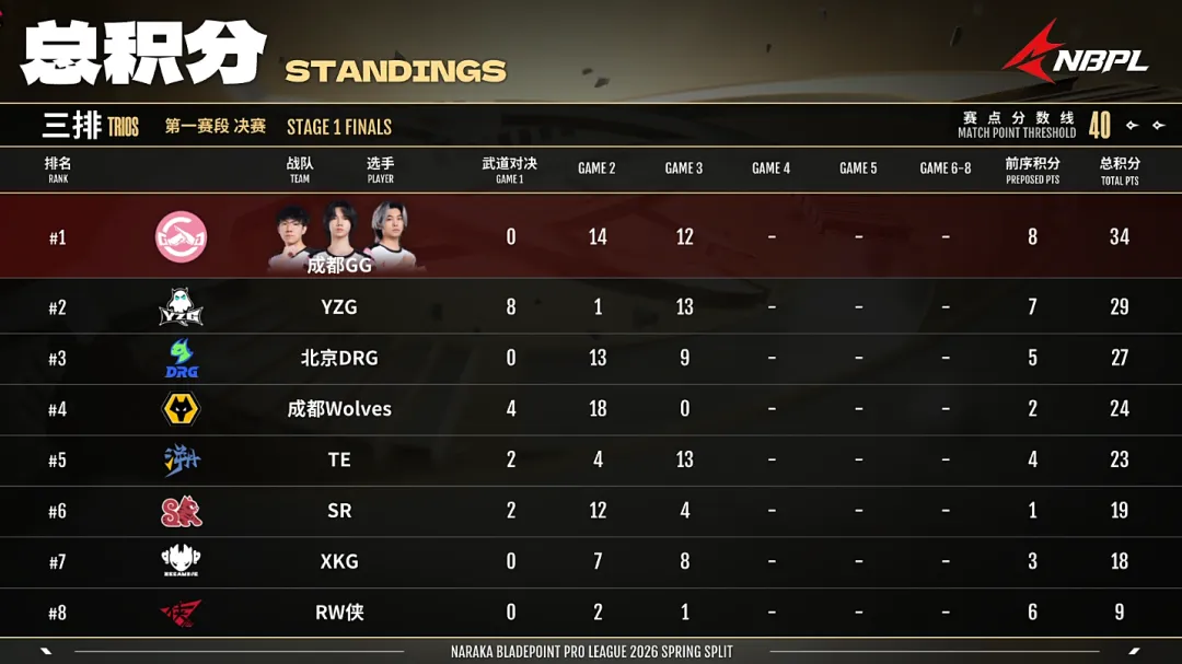 哈尔滨,年第九届亚,冬会火种采,新葡京,新葡京app,新葡京娱乐,新普京赌场