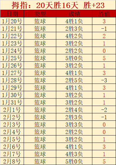 拉努斯对阵,基多体育大,比赛胜负预,新葡京,新葡京app,新葡京娱乐,新普京赌场