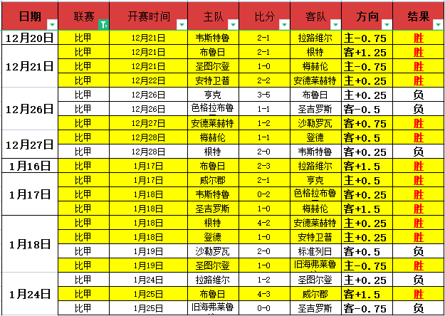 佛罗伦萨即,将触发德赫,年续约权条,新葡京,新葡京app,新葡京娱乐,新普京赌场