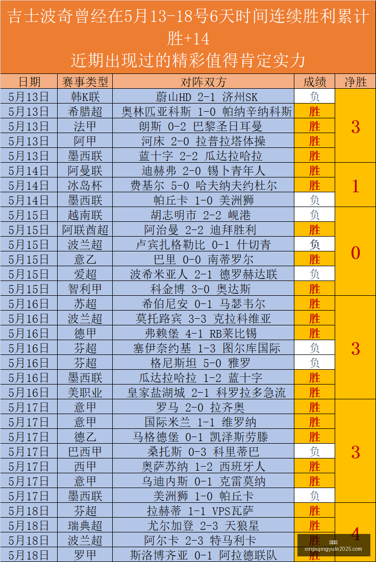 赛季前瞻米,兰新赛季集,结日曝光,新葡京,新葡京app,新葡京娱乐,新普京赌场