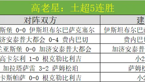 拜仁慕尼黑2-1险胜美因茨，科曼进球穆西亞拉贡献关键球